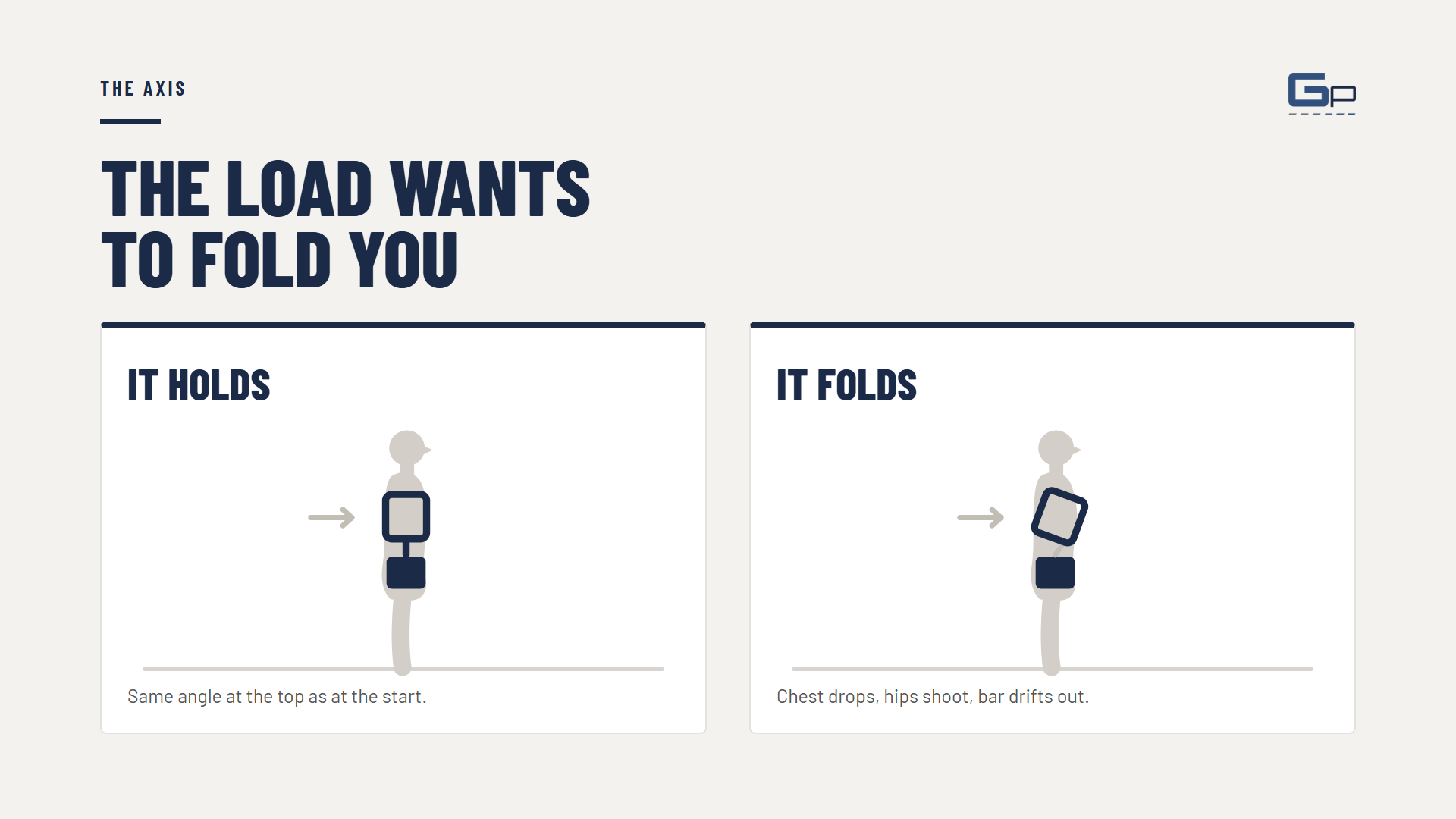 Course slide: the load wants to fold you
