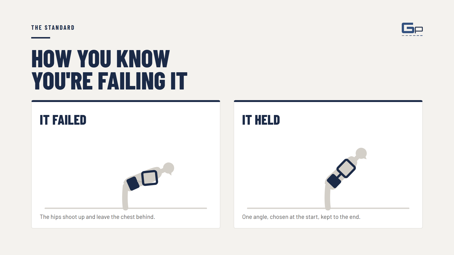 Course slide: the standard, holding and failing